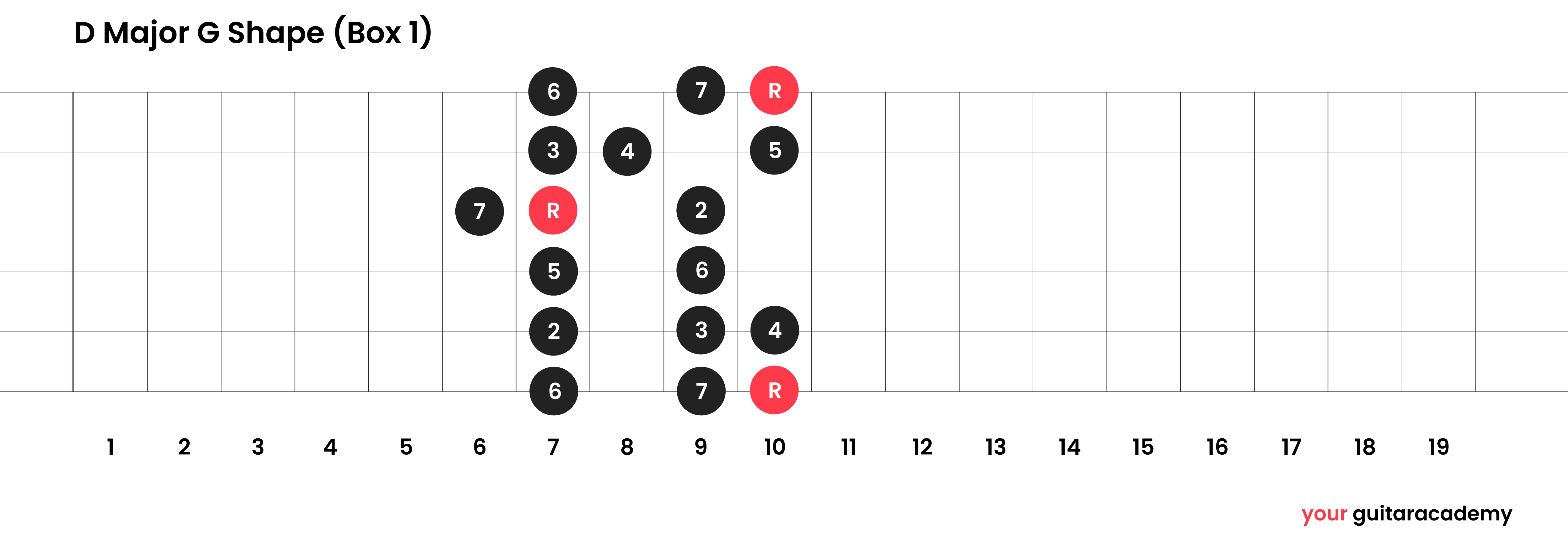 Gypsy discount jazz scale
